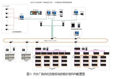 基于LK系列冗余方案的紀莊子污水處理廠自控系統設計與自診實現